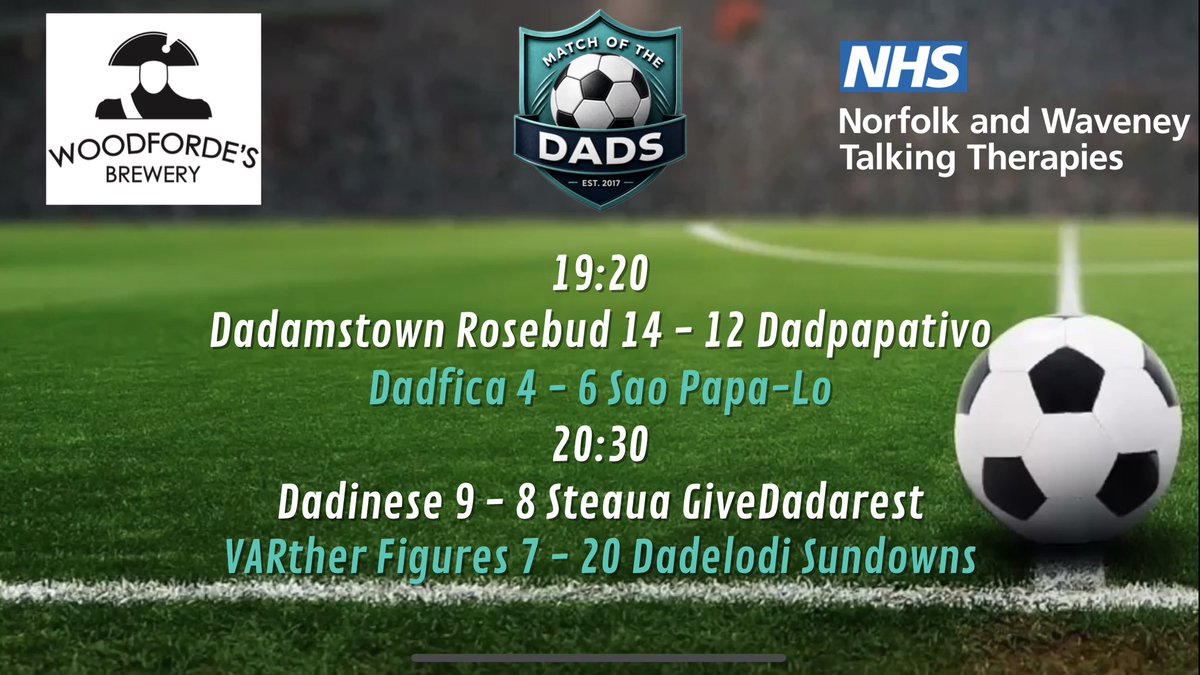 matchofthedads's tweet photo. Final scores from Matchday 3 of the 2026/27 season at @theFDCNorfolk! Well played all!
#HateMondaysLoveFootball #MondayNightFootball @NandWTT #ReachOut @WoodfordesBeer #BeerOfNorfolk @ProstateUK https://t.co/0qlmoGKExG