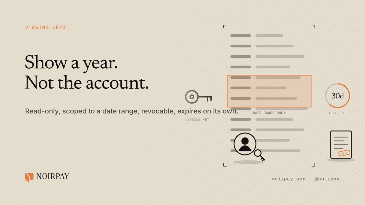 noirpay's tweet photo. Your accountant needs a year. Your lender needs a threshold. Neither needs your account.

A viewing key is read-only, scoped to a date range, revocable, and expires on its own.

There is no master key. Noirpay doesn't hold one.

$NOIR #NoirPay https://t.co/pEB5fKS5VQ