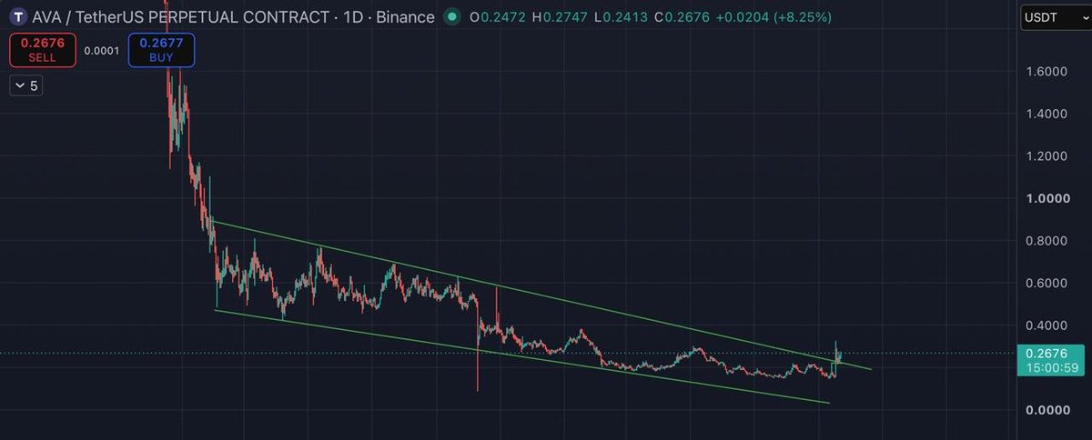 $AVA 1D Bullish is just getting started 
 [📷](https://pbs.twimg.com/media/HSz1k89XMAAMCZq.jpg) https://pbs.twimg.com/media/HSz1k89XMAAMCZq.jpg https://pbs.twim