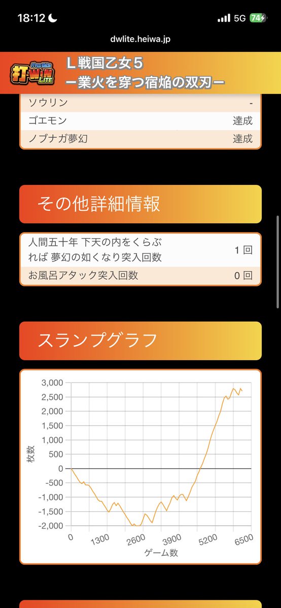 Osarusan4519's tweet photo. 疲れたし終わり
当たりめっちゃ軽いけど辞め
4968枚
爆勝ち https://t.co/gr7jc7vXmG