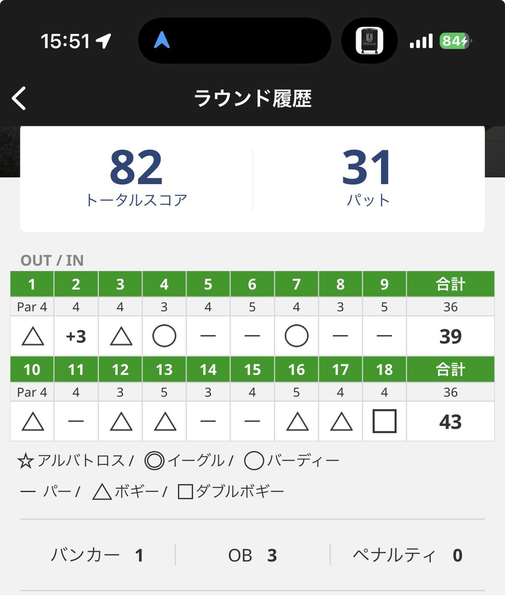 TN94141095's tweet photo. 仕事のストレスで体調悪いけど、なぜかゴルフの調子はめっちゃ良くて5回連続80台で回れて、ベストもハーフベストも更新できた。 https://t.co/1r9vXTK2l2