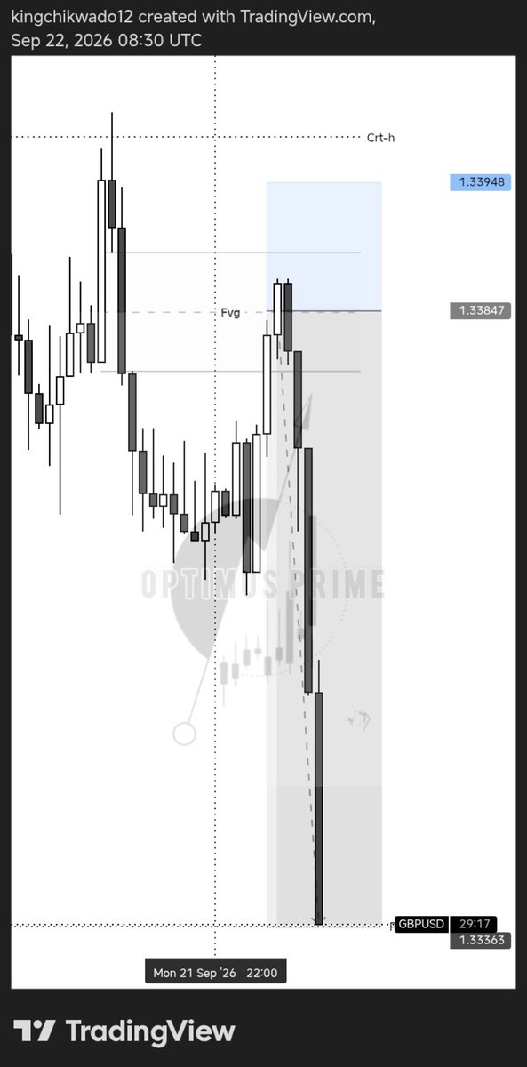 PromiseSun56030's tweet photo. Patience 🪔 
Gbpusd 🛡️🛡️
1:4 Done 
Let's start all Over 😊
@FortuneMMXM https://t.co/R2ATQ4W0GO