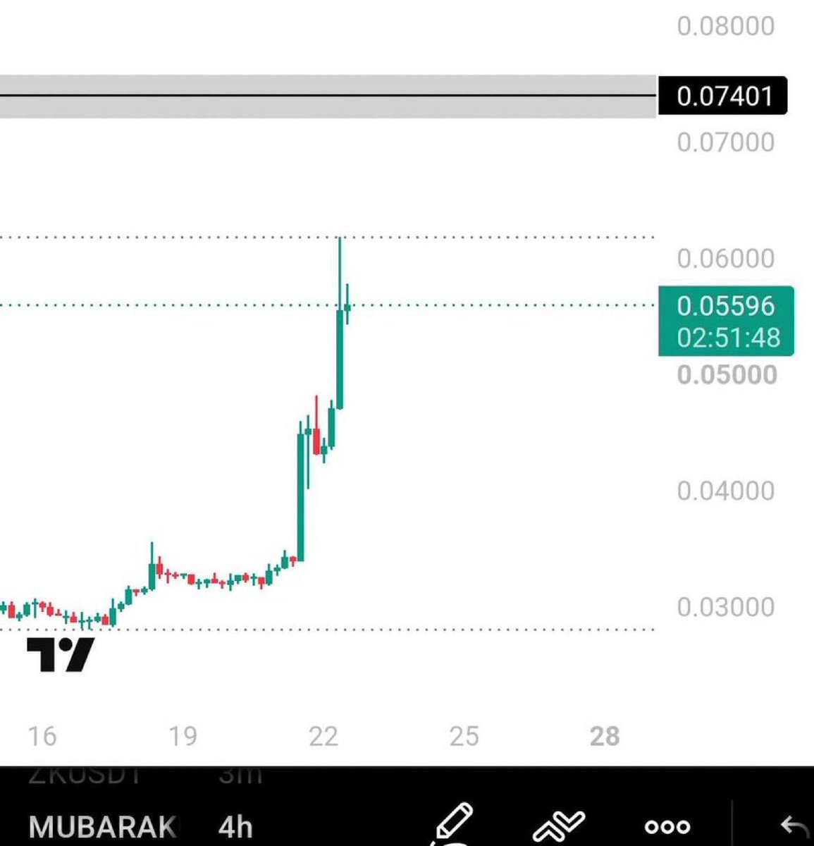 $MUBARAK SHORT SETUP! 

This is the level where you can open a position, with a very tight 2% SL.

If the SL gets hit, re-enter at the same price.

If we get a 
