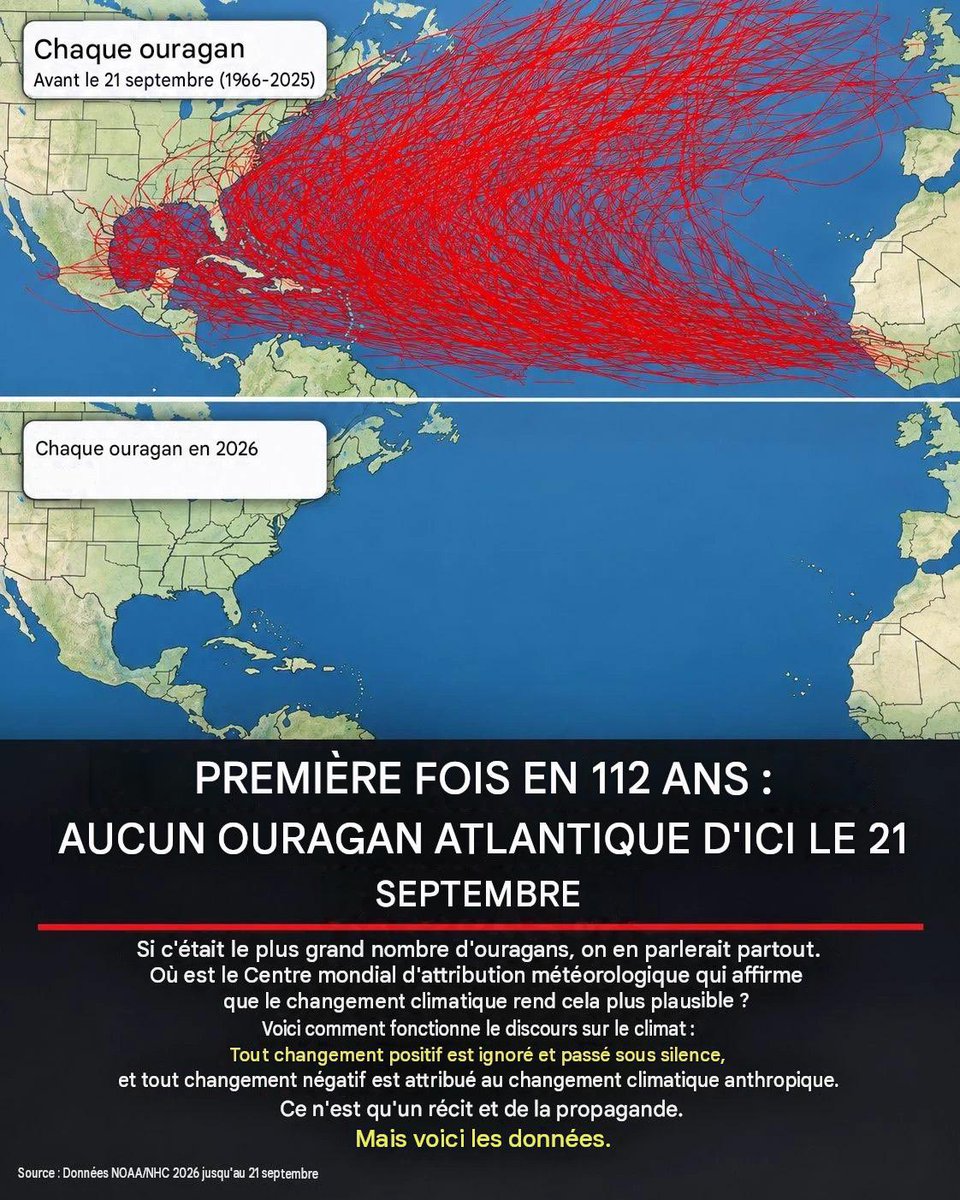 BlackBondPtv's tweet photo. 🚨 HAARP N’EST PLUS CONTRÔLÉ PAR LE DEEP STATE 

Les gros générateurs sur navires ne seraient plus aux mains du complexe militaire du Deep State .

Résultat dans l’Atlantique :
zéro ouragan.
Saison record de calme.

El Niño, vraiment ?
Ou la machine n’obéit plus ?

Vous croyez encore au hasard climatique ?

Où sont passés tous les ouragans de l'Atlantique ? El Niño pourrait entraîner une saison des tempêtes d'une lenteur record
https://t.co/01R1FV2c7B