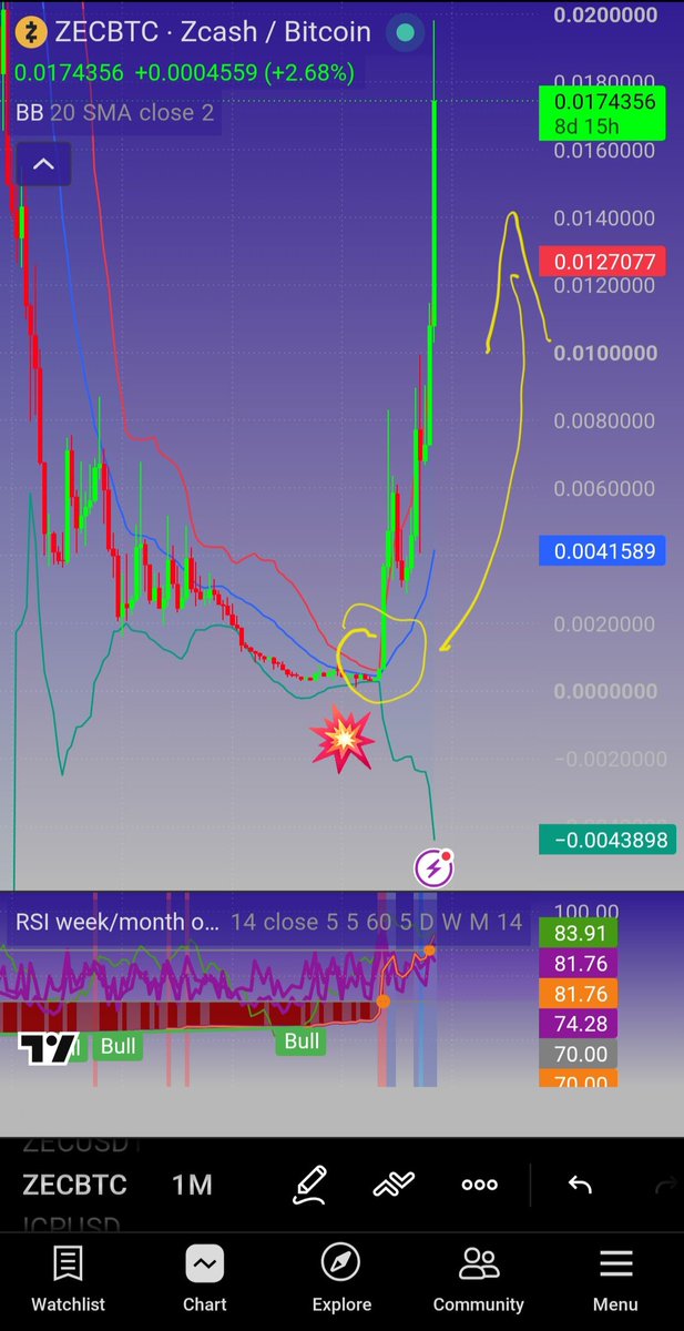 Geekchains's tweet photo. I'm not a chart guy.
Heard they call this a squeeze between the Bollinger Bands on the Monthly chart vs. $BTC ?

$ZEC $ICP https://t.co/O5MtChj2ii