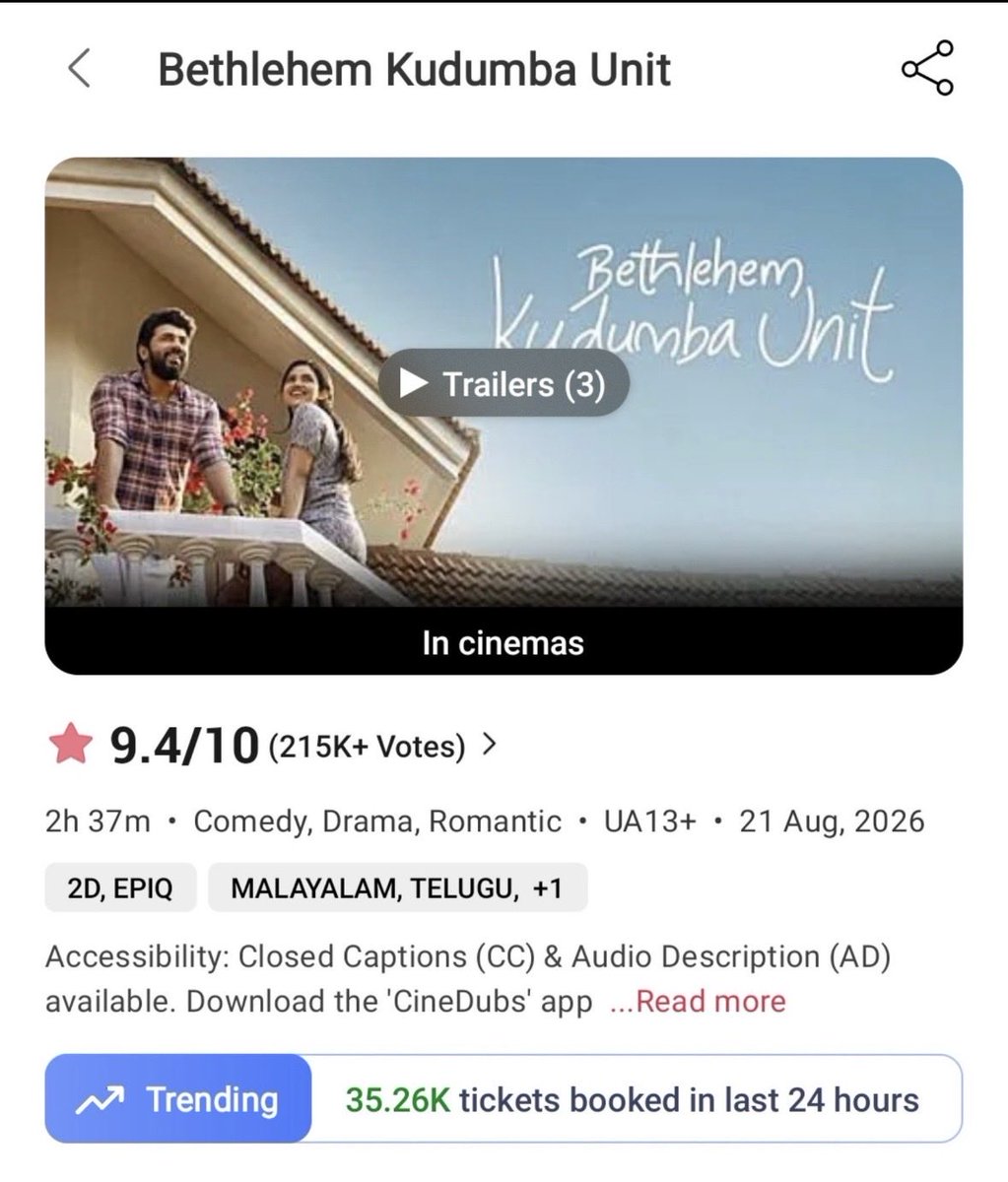 VSClubX's tweet photo. ❤️‍🔥 #BETHLEHEMKUDUMBAUNIT — STILL RULING THE BOX OFFICE! 🔥

🎟️ 35.26K TICKETS BOOKED IN THE LAST 24 HOURS! 💥

❤️ THE FAMILY ENTERTAINER KEEPS WINNING HEARTS! 🫶🏻🔥

#NivinPauly #MamithaBaiju #SangeethPrathap #GirishAD #VishnuVijay #MalayalamCinema #vsclub https://t.co/4jUYkQ97Cb