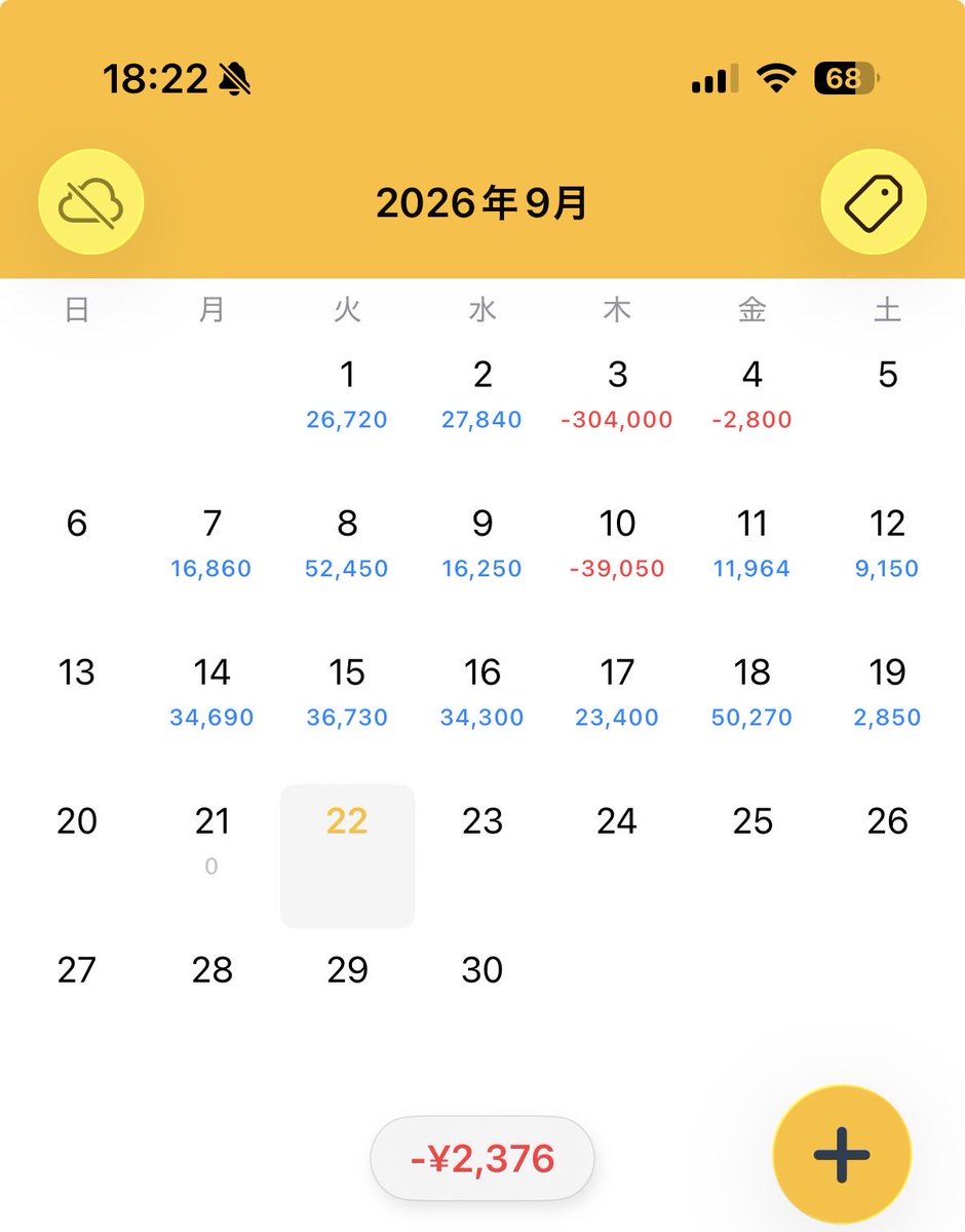 Rezero_fx's tweet photo. 昨日の収支0
昨日は介入期待で売って激しく捕まってたので決済無しでしたのよ😱 https://t.co/JXr0JPHl3u