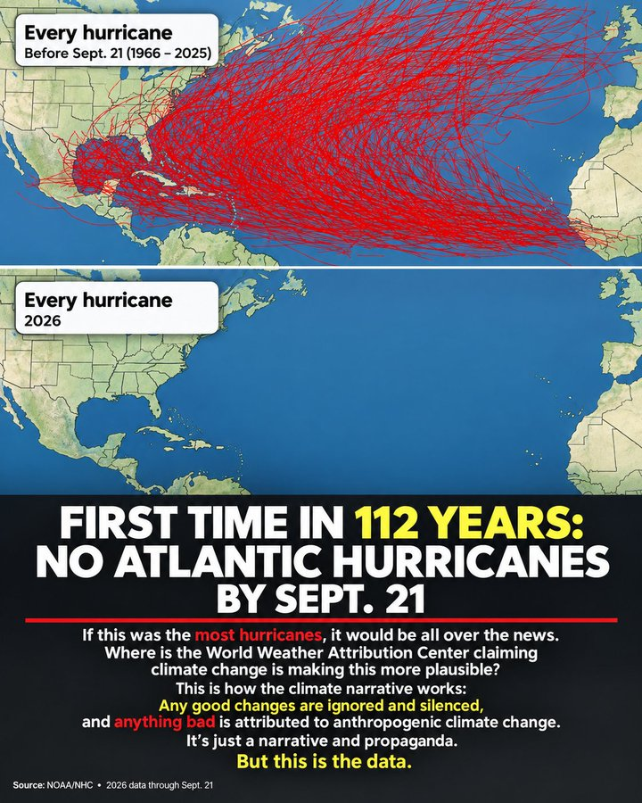 viriato888's tweet photo. Crickets 

Quando algo bom acontece, zero noticias

Quando algo maus acontece, são as alterações climáticas antropomorficas

É assim que funciona a narrativa

Assim ja podem criar mais impostos à vontade, é pra salvar o planeta 🙈 https://t.co/LPqPlQlZnt