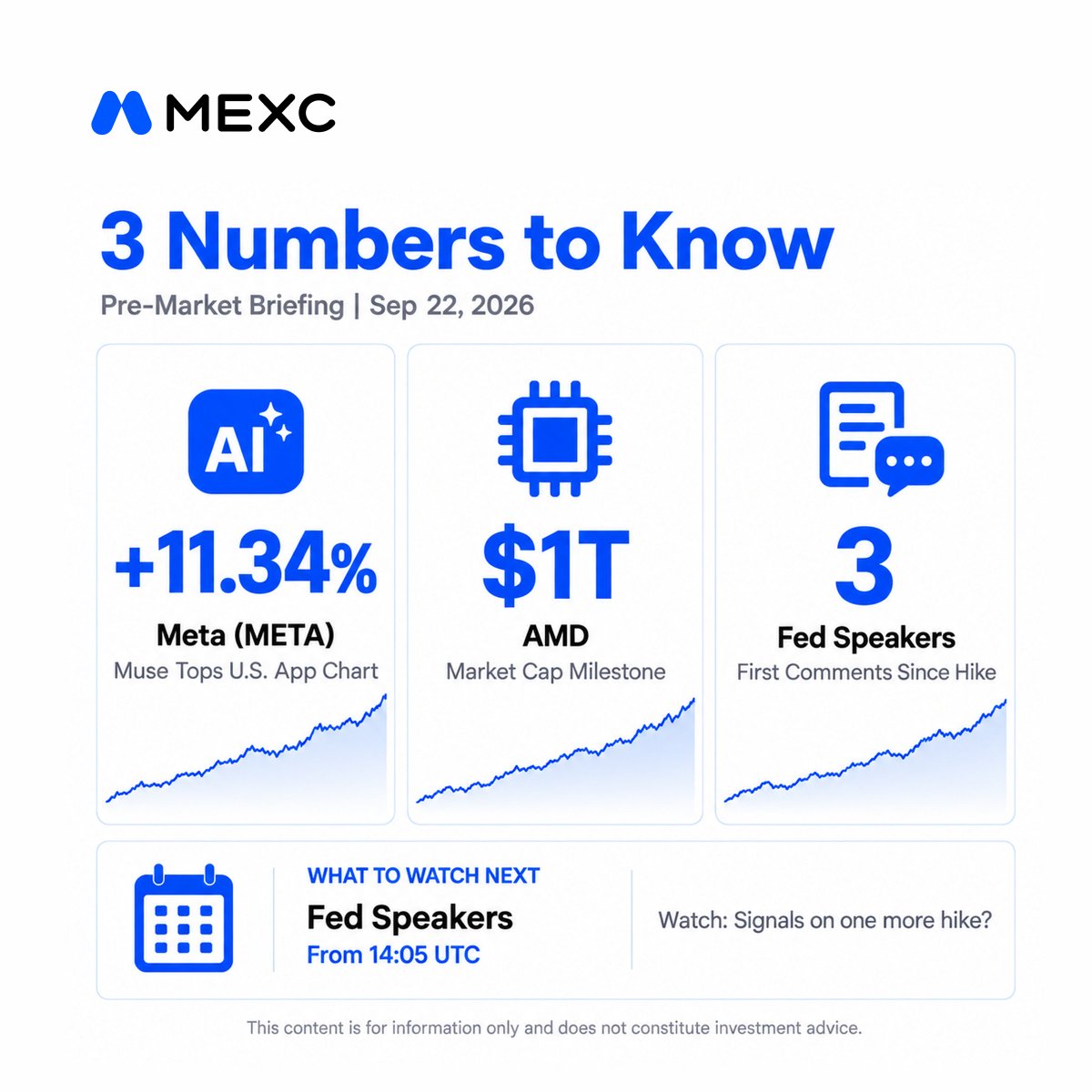 MEXC_Research's tweet photo. AI ran hot. Meta stood out.

Now three Fed speakers could decide whether the momentum holds. 👀

Learn more: https://t.co/J2qmbKS2MH https://t.co/WrzybCNPZP