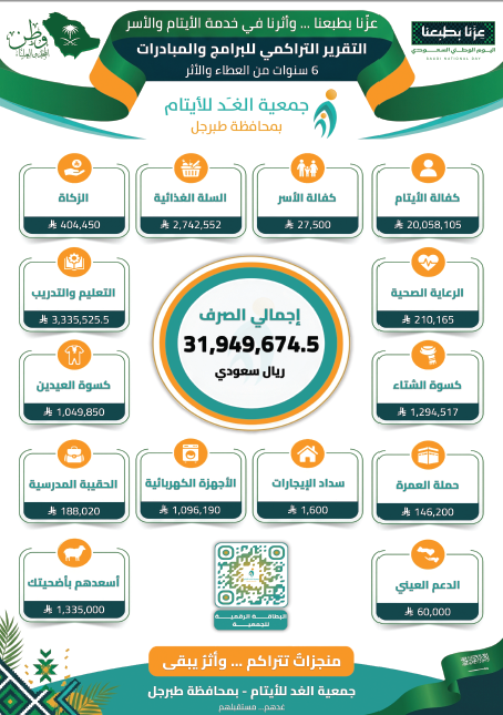 AlghadTB's tweet photo. قيادةٌ تصنع المجد، ووطنٌ يرعى العطاء.. هكذا كانت المملكة، وهكذا تستمر نحو مستقبلٍ أكثر إشراقاً.
في #اليوم_الوطني_96 نحتفي بوطنٍ جعل الإنسان محور التنمية، والعطاء نهجاً راسخاً، والطموح سقفاً لا حدود له.
دام عزك يا وطن. 💚
#عزنا_بطبعنا #اليوم_الوطني_السعودي #جمعية_الغد_للأيتام_بطبرجل
