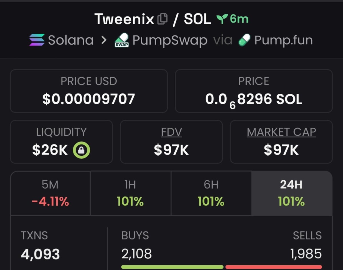 A33on_'s tweet photo. 10X up from my tg early call on $Tweenix 🕊 
Early entry on TG..... don't miss out 🔥 

#solana #memecoin #memecoin1000x https://t.co/Lp50F3rX6d