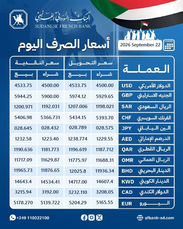 sd_frenchbank's tweet photo. قائمة #أسعار_صرف_العملات_الأجنبية من البنك السوداني الفرنسي
اليوم : الإثنين 21/سبتمبر/2026م
https://t.co/mZn87uSX9f
https://t.co/jVV3meM4sz
https://t.co/AZcuRiv6AI
#أسعار_الصرف #البنك_السوداني_الفرنسي #لؤلؤة_المصارف #SFB #Sudanese_French_Bank https://t.co/ty5n5q9GMU