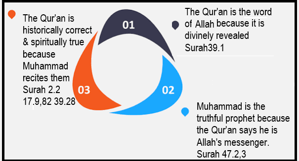 CluedDEM's tweet photo. Turn to truth like me, because of Quran circular ideal.   @lynnewalz @KATVNews @mmpadellan @KateMcGeeAZ @PatriotNotPol @JSEditorBrandon @fawfulfan @_emily @wmbfnews @lwv_wi @sportfishpolicy @mikemckellutah @southdakota @LennyMirra @CSMSNews @reuters @john_drescher @DanZumbach https://t.co/ISvxIuqojx