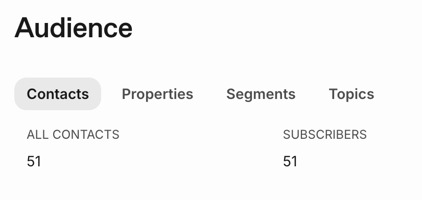 noninesdev's tweet photo. 50 subscribers 🎉

Small milestone, but a nice one.

Thanks to everyone who’s joined Nines so far ❤️

Want a ping when the next outage opens the arcade? 👇
https://t.co/LhuW6I7p1J https://t.co/aCC5bIgI6a
