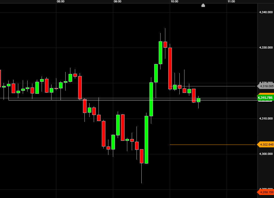 harttradingcom's tweet photo. A good example of the inverse correlation of #Gold and #DXY. Shout if I can help. Link in bio. https://t.co/JWRTgZYdaw
