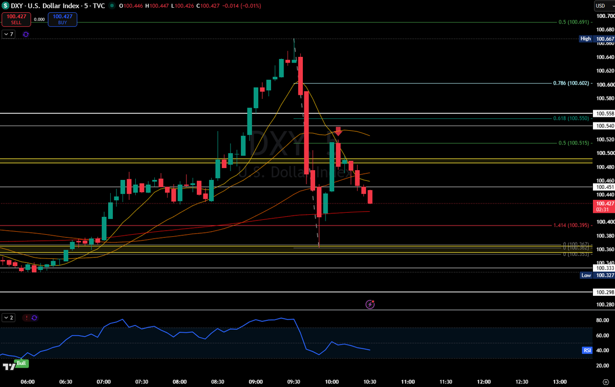 harttradingcom's tweet photo. A good example of the inverse correlation of #Gold and #DXY. Shout if I can help. Link in bio. https://t.co/JWRTgZYdaw