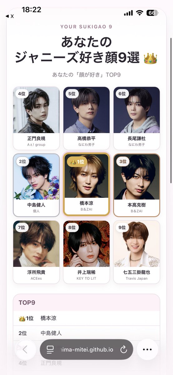 _n_poppo_'s tweet photo. 好き顔9選
2枚目で鬼迷いした https://t.co/QgxwffXgr5
