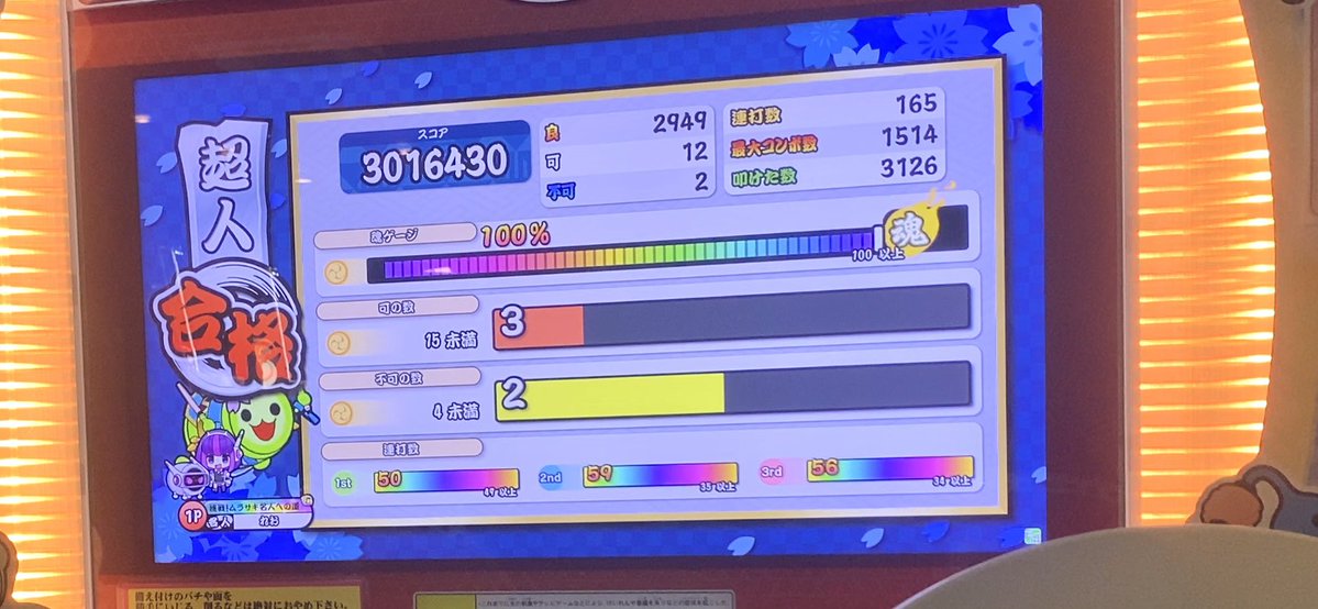 Reo_twilight0's tweet photo. ニジイロ段位道場2026 超人合格！
前座で２つやらかして落ちると思ってたら3曲目で覚醒して金超人理論値のったのやばい笑
超人3作目&amp;今年も維持できて良かった😇 https://t.co/JE10558V8i