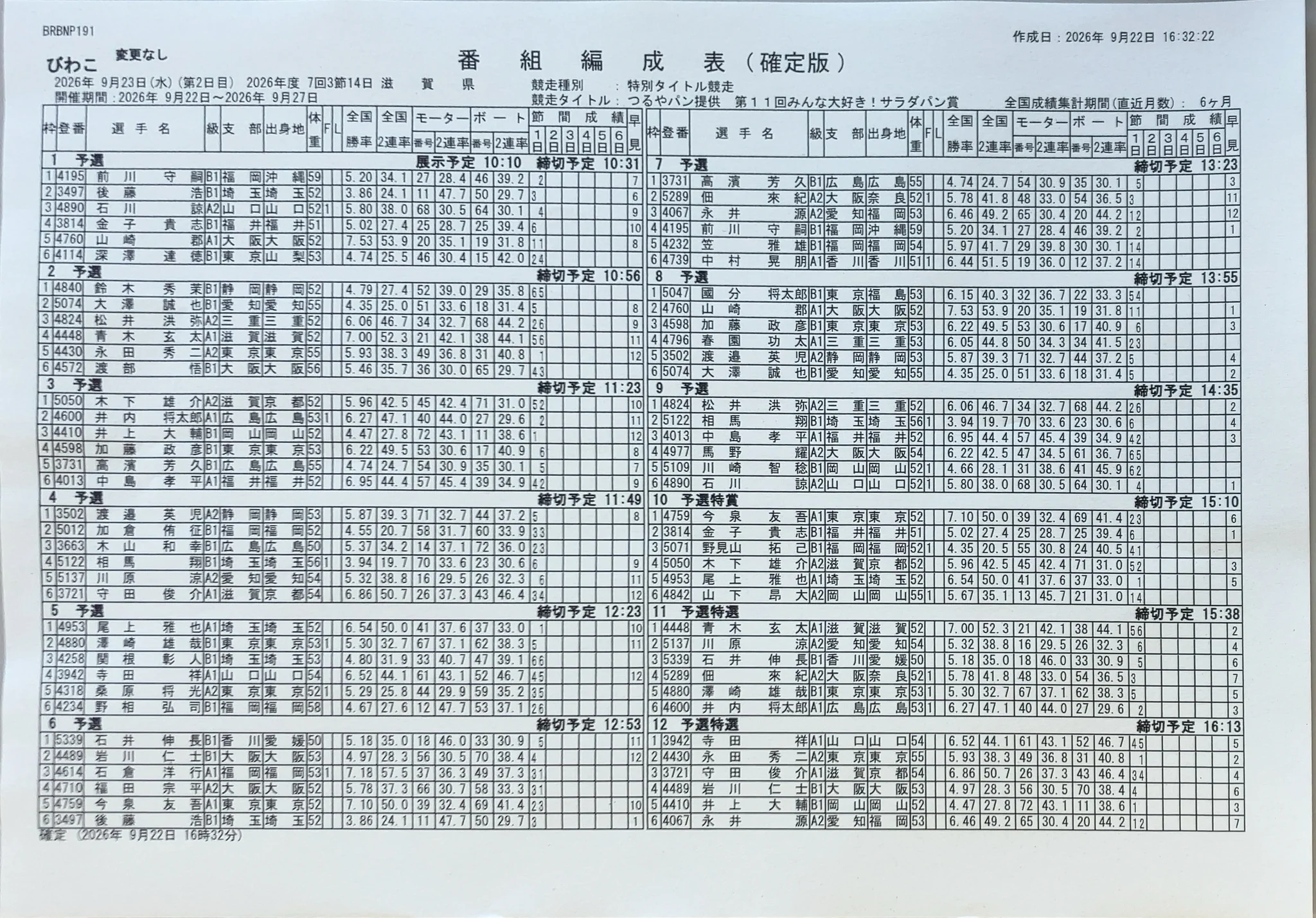 【サボ　愛称板】（表）常磐いわて JŌBANIWATE（裏）出 羽 DEWA 日刊スポーツ・ボート部 on X: 