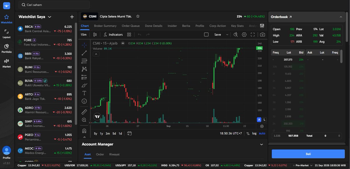 vebiancata's tweet photo. rebound CSMI kenceng banget sampai radar langsung nyala. mantau lewat ajaib terminal kelihatan XL, CP, MG, YP, CC, BQ, XC, PD kompak jadi buyer. eksekusinya responsif buat pantau momentum ππ #AjaibTerminal #CSMI #TraderSaham https://t.co/QL0QbjnarP