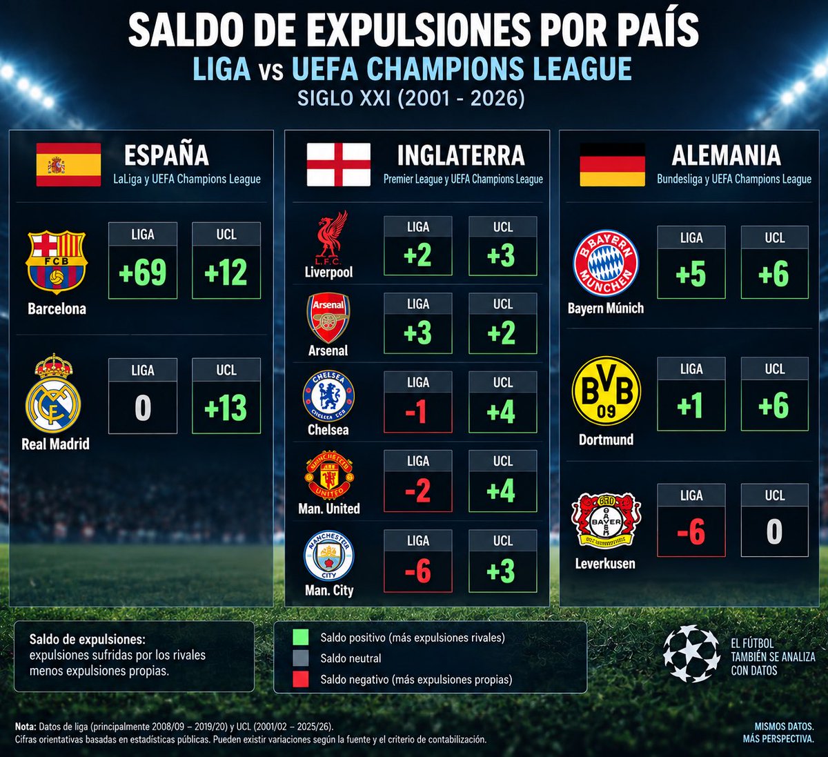 Bushido_Kimura9's tweet photo. Es realmente acojonante …@UEFA @ChampionsLeague @LaLiga @Tebasjavier os debería dar vergüenza https://t.co/uXcWnCbeXY