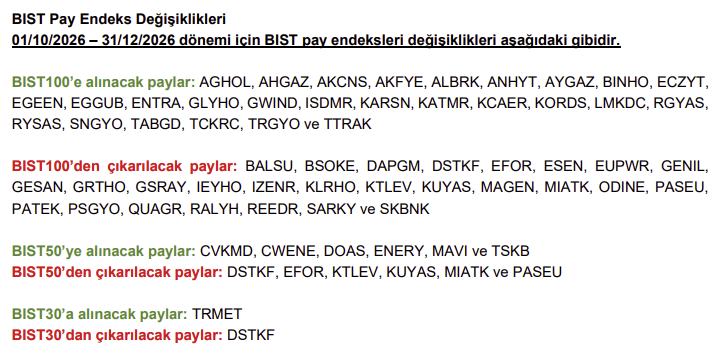 TeknikNeDiyor's tweet photo. #BIST100 #BIST50 #BIST30 Endeks hisselerinde yapılacak değişiklikler. https://t.co/or0hxFDz6U