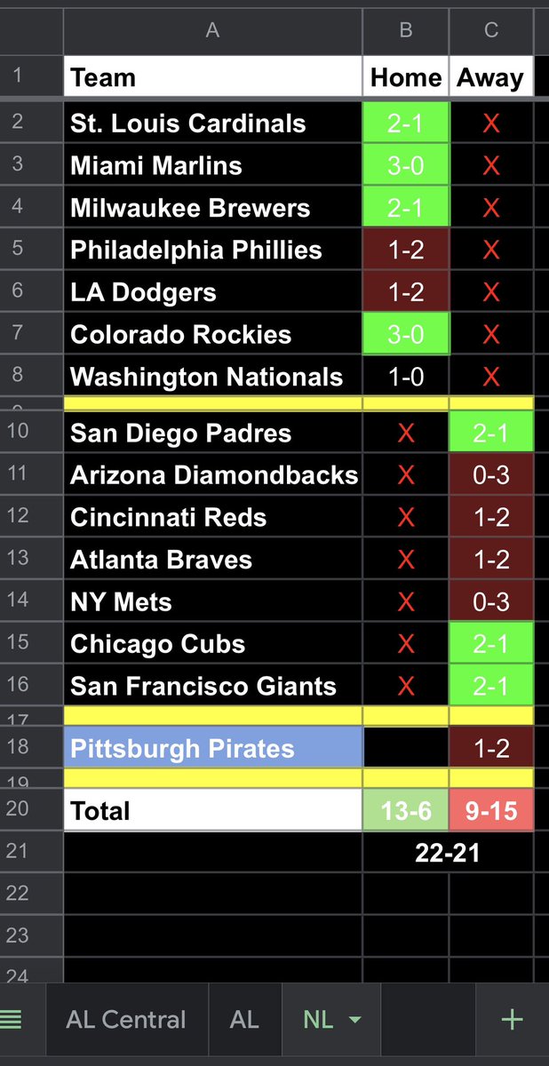 ASarkar1989's tweet photo. @CodyStavenhagen Home was not the issue except against the AL east teams… it was the series on road against the divisional rivals where we lost it this season 🤢🤮 https://t.co/6ZLBJa7Jhg