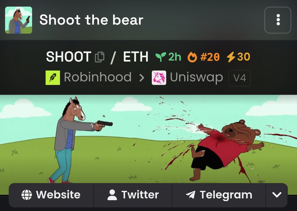 shoot_bear_'s tweet photo. Last 5 Minutes, We are up for another 83%, Keep pushing hard and $SHOOT the bears. https://t.co/ow1ZmQEkXR