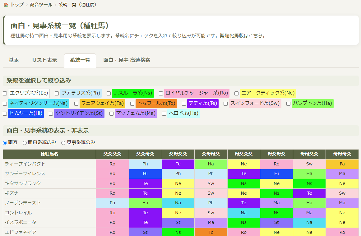 hotspring222's tweet photo. ダビスタ2用配合ツール鋭意制作中なのでよろしくお願いします！（正式なデータは発売後）#ダビスタ
https://t.co/tlQ1bJlfTb https://t.co/OEagLOhkYM