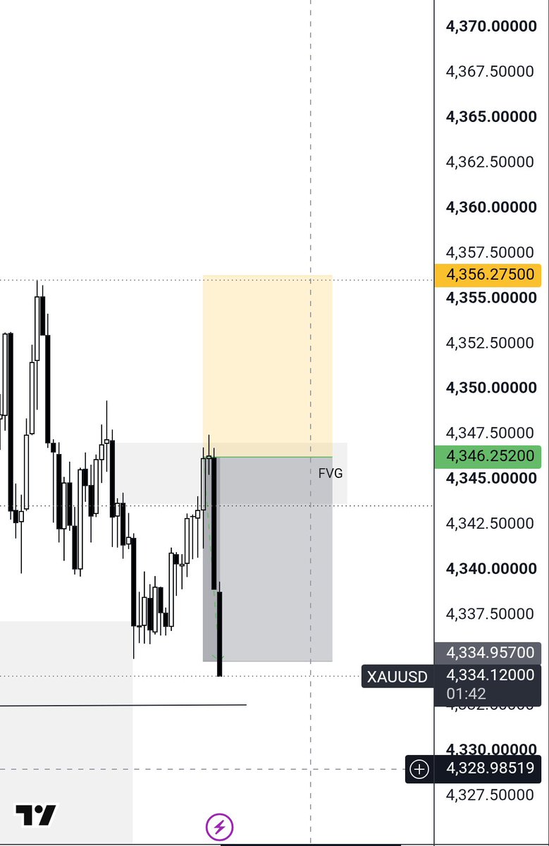 Geedow_'s tweet photo. Day 2  Instant Account @atlasfunded

📉 Gold Trade — Sell
⚠️ Risk: 1%
🎯 Target: 1%
✅ TP Hit

Day twiDone Alhamdulillah 🤲
 3 steps closer to the first payout https://t.co/LaHIxEgGkN