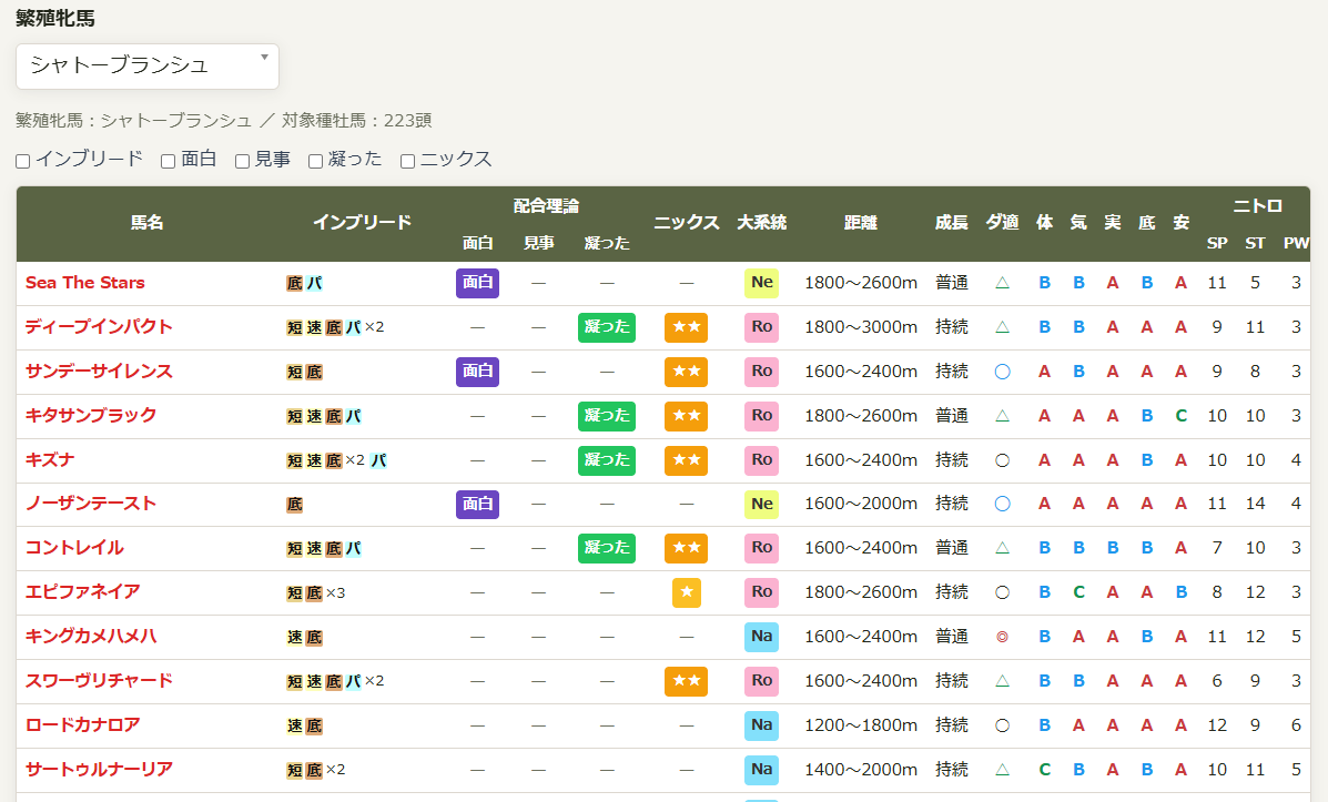 hotspring222's tweet photo. ダビスタ2用配合ツール鋭意制作中なのでよろしくお願いします！（正式なデータは発売後）#ダビスタ
https://t.co/tlQ1bJlfTb https://t.co/OEagLOhkYM