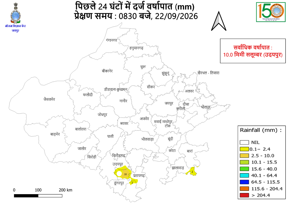 IMDJaipur's tweet photo. राजस्थान दैनिक मौसम अपडेट 22 सि���म्बर 2026 
 पिछले 24 घंटे में
राज्य के पूर्वी भाग के सलूम्बर, उदयपुर, बाँसवाड़ा व झालावाड़ जिलों में हल्की वर्षा दर्ज की गयी व राज्य के शेष भागों में मौसम मुख्यतः शुष्क रहा | https://t.co/LBK55NPRWL