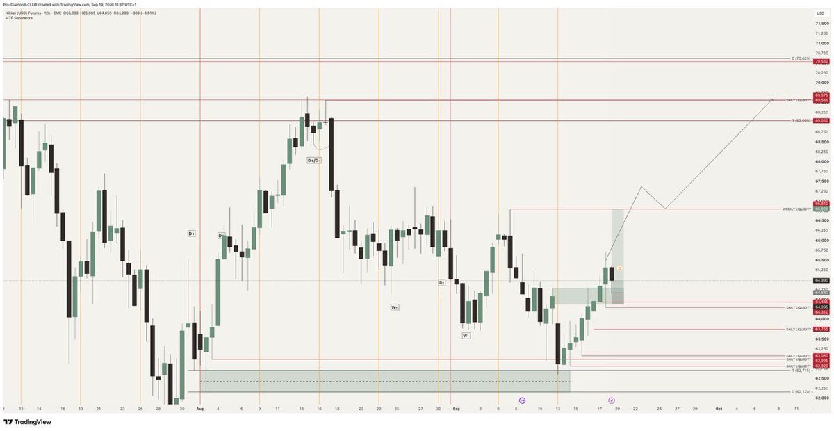 BIGLNYN04's tweet photo. @P_istis Yeap i stacked on it.
Waiting for sellers to hedge, then re entered it by stacking more 🤲
HORC💯 https://t.co/3BdcXwdlJ3