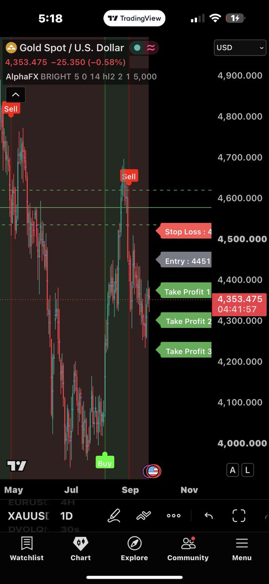expertisemz's tweet photo. this indicator is all you need 📊
Contact me now to Get access  https://t.co/ZmY1zblxNB
accurate buy &amp; sell signals TP AND SL
join my TG  group  https://t.co/oa4uP8vOzM  for more details  #forex  #smno  #BeşiktaşınMaçıVar  #PradaSS27 #١٧_ايلول  #brøndby  #brøndby  #pair   #crypto https://t.co/vRN7XkRW3M