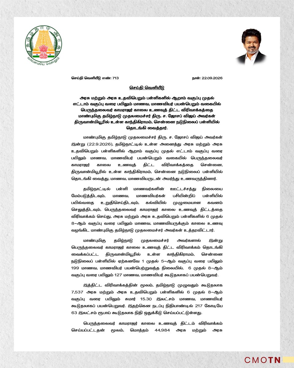 CMOTamilnadu's tweet photo. அரசு மற்றும் அரசு உதவிபெறும் பள்ளிகளில் ஆறாம் வகுப்பு முதல் எட்டாம் வகுப்பு வரை பயிலும் மாணவ, மாணவியர் பயன்பெறும் வகையில் பெருந்தலைவர் காமராஜர் காலை உணவுத் திட்ட விரிவாக்கத்தை மாண்புமிகு தமிழ்நாடு முதலமைச்சர் திரு.ச.ஜோசப் விஜய் அவர்கள் திருவான்மியூரில் உள்ள காந்திகிராமம், சென்னை நடுநிலைப் பள்ளியில் தொடங்கி வைத்தார்.

#CMJosephVijay‌