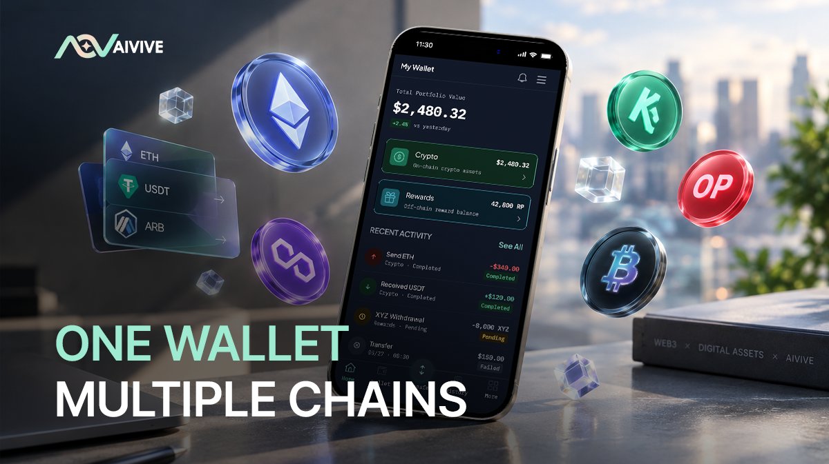 aiviveapp's tweet photo. Manage your digital assets across Ethereum, Polygon, Kaia, Optimism and more — all in one place with AIVIVE.

Simple. Secure. Non-custodial.

#AIVIVE #AIVIVEApp #CryptoWallet #Web3 #MultiChain https://t.co/G7FN69dCmH