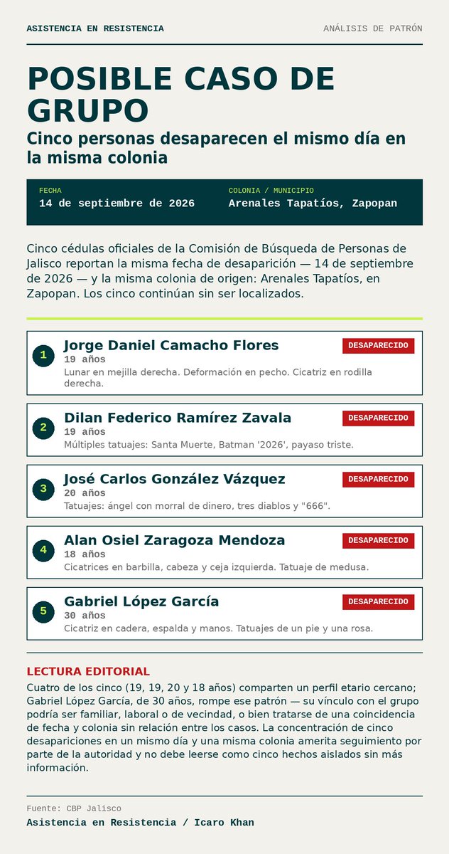 El_triglicerida's tweet photo. https://t.co/0vhlLEkMRn