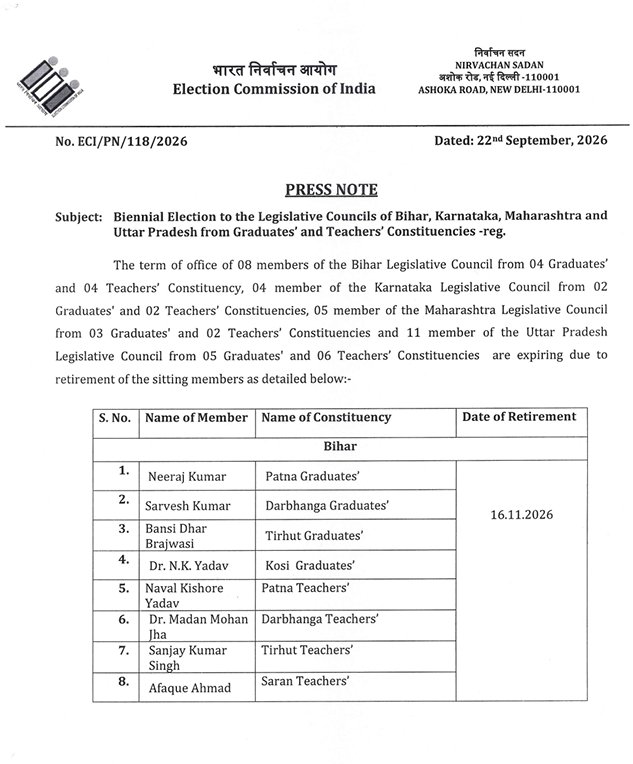 LokPoll's tweet photo. The #ElectionCommission announces a biennial election in #Bihar, #Karnataka, #Maharashtra, and #UttarPradesh from Graduates' and Teachers' Constituencies.  

Date of polling: October 23
Date of counting of votes: October 27 https://t.co/VJzjsier2t