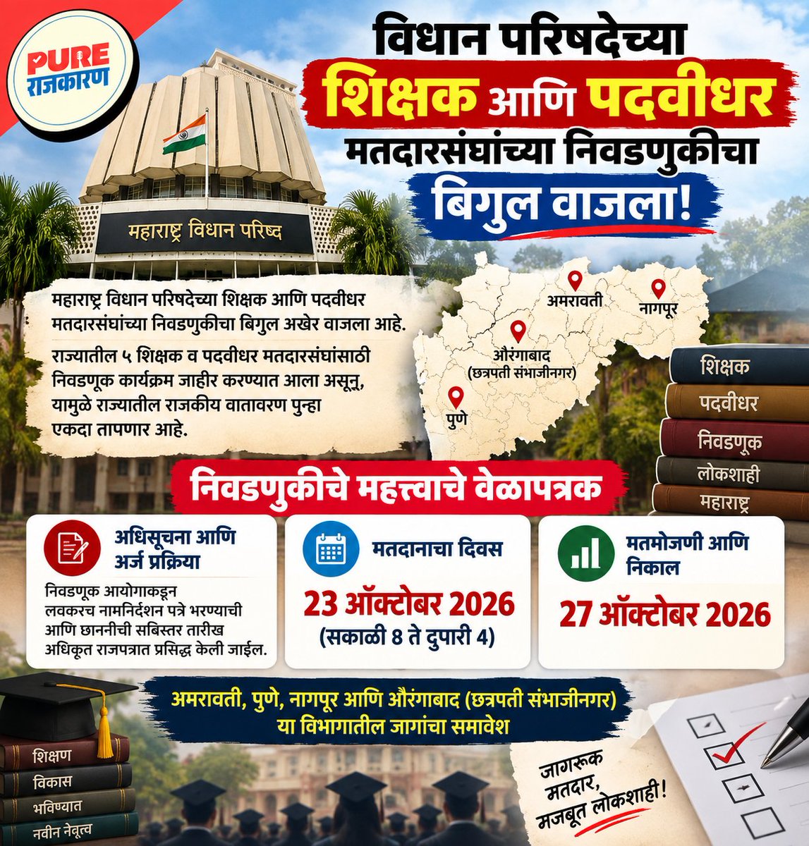 PureRajkaran's tweet photo. राज्यातील ५ शिक्षक व पदवीधर मतदारसंघांसाठी निवडणूक कार्यक्रम जाहीर करण्यात आला. या निवडणुकीत अमरावती, पुणे, नागपूर आणि औरंगाबाद (छत्रपती संभाजीनगर) या विभागांतील जागांचा समावेश आहे.

#MLCElection2026 #TeachersConstituency #GraduatesConstituency #TeachersElection https://t.co/HQz7N3P4HL