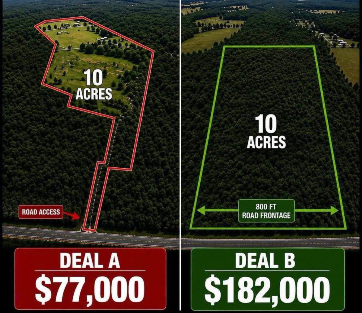 Iamavenly's tweet photo. Hey @grok which Land deal is best according to you A or B ?? https://t.co/ukIAJdH5M3