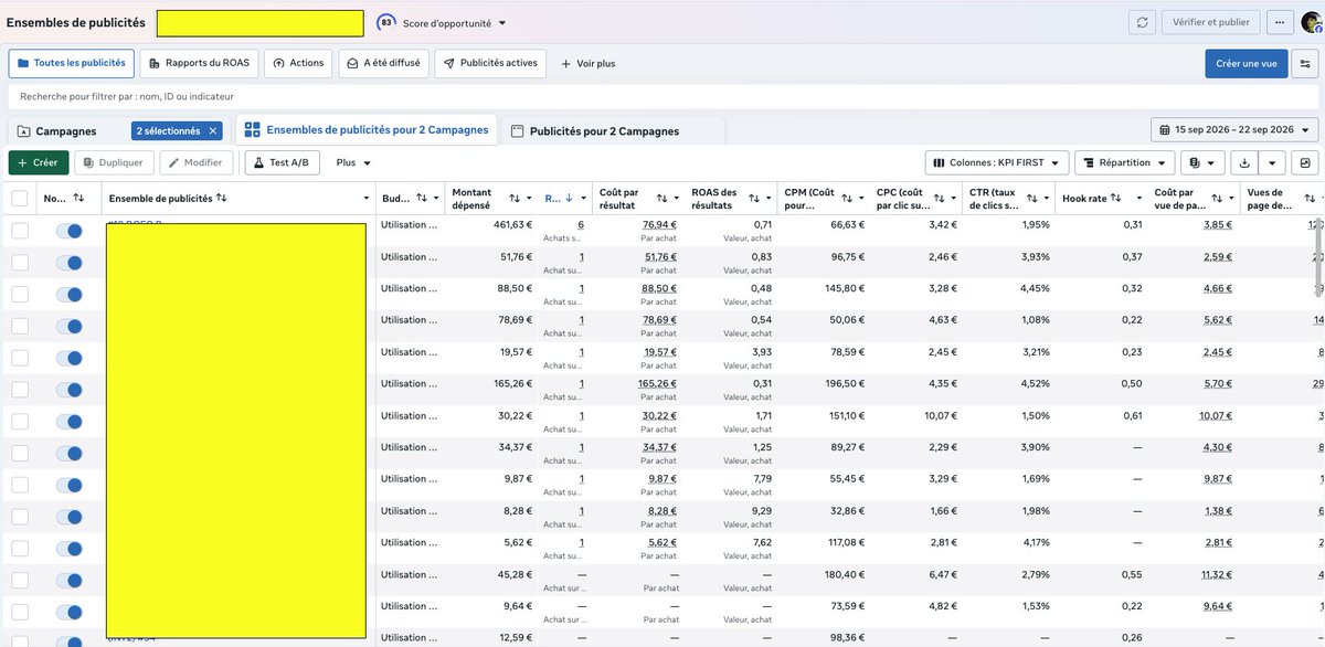 CArthurKPI's tweet photo. Day 12 building our e-commerce brand to $100k/day.

Bad day.

→ $127 revenue
→ 188 sessions
→ 2 purchases
→ 1.1% CVR
More traffic than yesterday.
Way fewer sales.
We also had several ads suspended, which probably didn’t help.

The weird part:

Almost every sale came from a different creative.

Only one ad has 3 conversions.

So right now, there’s still no obvious creative carrying the account.

Something else is bothering me.

When I look at direct competitors, a lot of brands entered this product…

Then slowed down or disappeared.

Maybe the product is simply too specific.

And almost every serious competitor has multiple products.

When one slows down, another takes over.

That might be what we’re missing.

Next move:

→ Wait for the competitor spy data
→ Understand what ROAS they’re actually scaling at
→ Explore broader products this week
→ Test fast

This next competitor analysis could change the direction of the brand.
