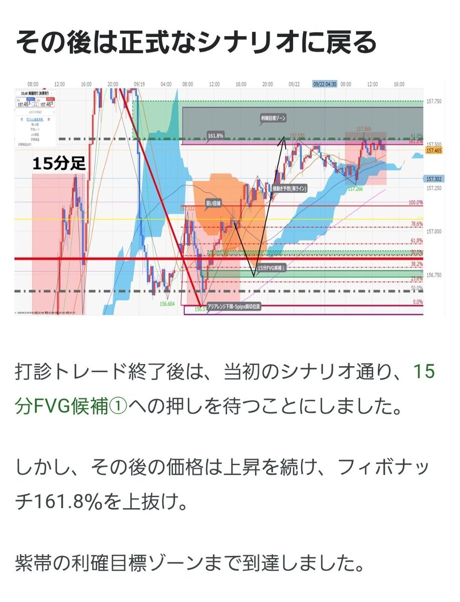 Vlog49oyaji's tweet photo. 【ブログ追記】前回シナリオの振り返りを追加しました📈
アジアレンジ上限での打診ロングは＋0.4pipsで終了。 その後は正式シナリオに戻して15分FVG候補①を待ちましたが、届かず見送り。
「方向が合っている＝入る」ではない。 今回も条件を守る大切さを振り返りました😄
#ドル円 #FX #トレード日誌 https://t.co/IV4oI6OVIB