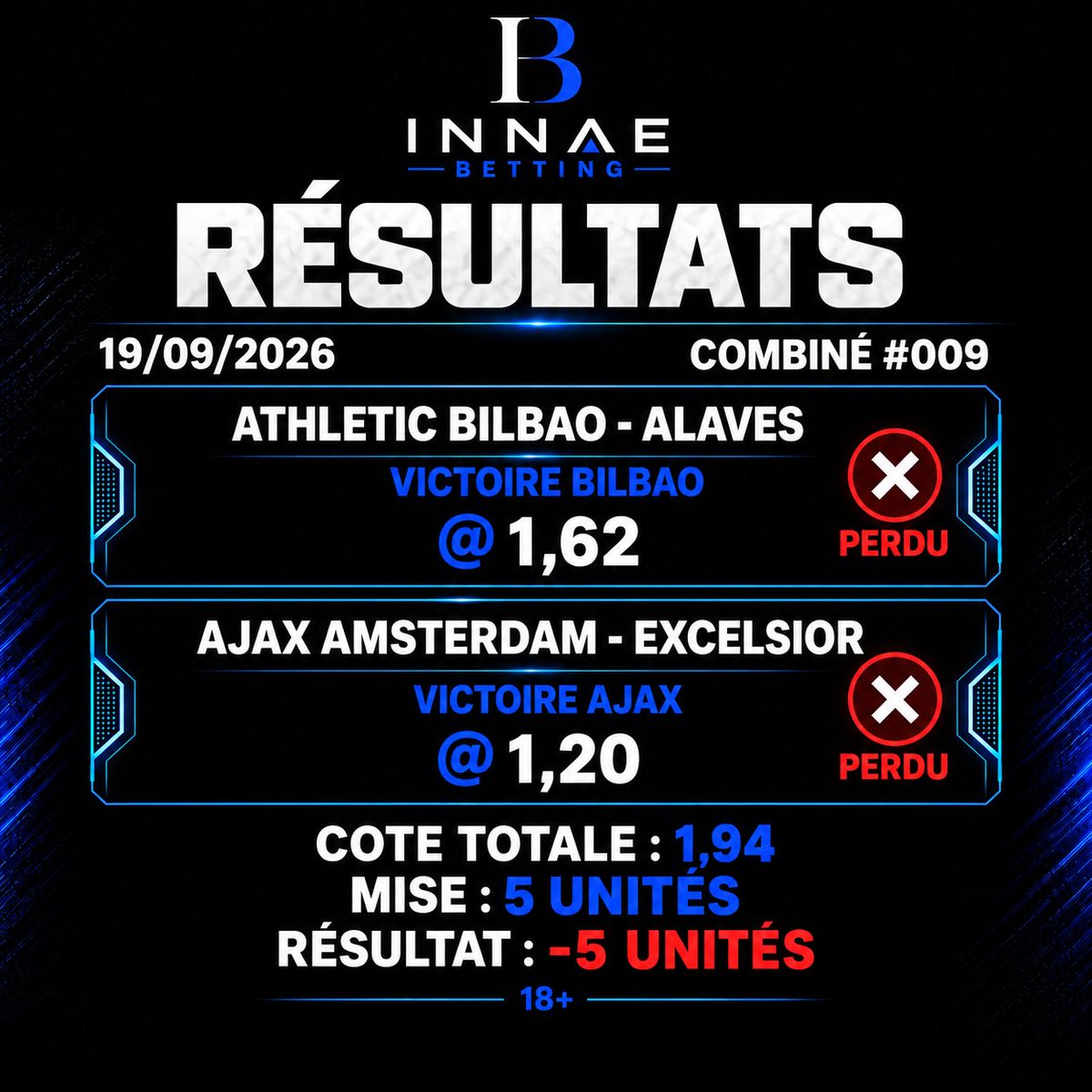 Innaebetting's tweet photo. ❌ COMBINÉ #009 — PERDU

❌Bilbao n'a pas réussi à faire la différence 
❌Ajax également accroché à domicile
📊Cote totale : 1,94
📉Résultat : -5 unités

#Pronostics #ParisSportifs #Football #Betting https://t.co/LxGxjNH10m