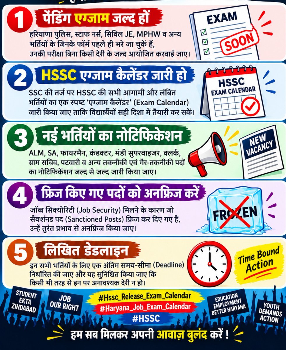 Iam_Simran07's tweet photo. हरियाणा के विद्यार्थियों की प्रमुख मांगें:
1️⃣ Pending exams जल्द आयोजित हों
2️⃣ HSSC Exam Calendar जारी हो
3️⃣ नई भर्तियों के Notification जल्द जारी हों
4️⃣ Frozen Posts को Unfreeze किया जाए
5️⃣ सभी भर्तियों की लिखित Deadline दी जाए
#HSSC #Haryana_Job_Exam_Calendar https://t.co/Gd8bokisLF