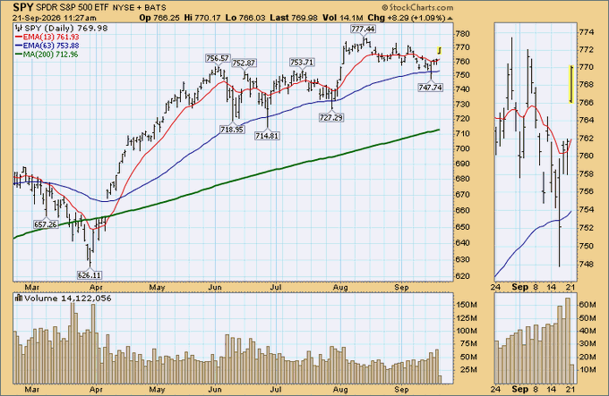 DajoNotes's tweet photo. QQQ opened large gaps this morning. Filling them requires a decline to 762.00 and 720.98, and QQQ left a huge island. The tell is how fast those gaps fill, if at all. Until those levels print, the island stays untested structure. https://t.co/2BbkXksSMB