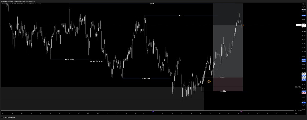 P_istis's tweet photo. If analyzing historical price action, which should be one of the easiest things to do, is difficult for you, then I honestly don’t think you should be executing yet.

What's the guarantee you can consistently execute the future when you can't understand what happened in the past? https://t.co/LyBgIxo6wh