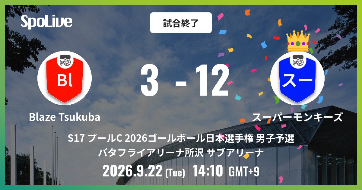 goalballjpn's tweet photo. ＼2026 日本ゴールボール 選手権大会 男子予選大会／
Blaze Tsukuba vs スーパーモンキーズ @ バタフライアリーナ所沢 サブアリーナ
試合終了: Blaze Tsukuba 3 - 12 スーパーモンキーズ
スーパーモンキーズの勝利です。

#S17プールC2026ゴールボール日本選手権男子予選
#ゴールボール #Goalball #日本ゴールボール選手権 #パラスポーツ #SpoLive