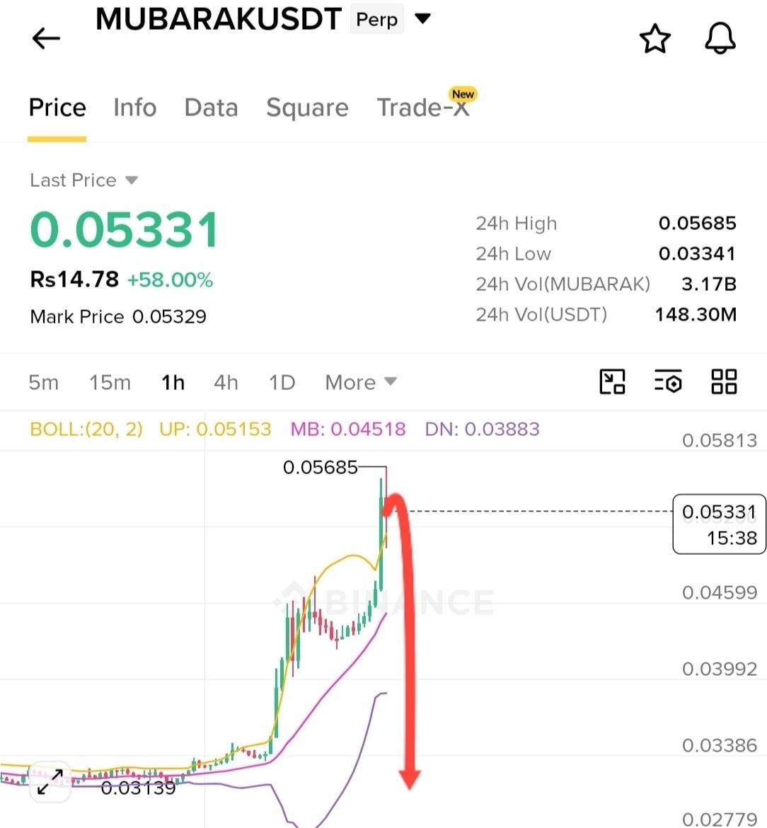 $MUBARAK — Rejection means downside.

Short $MUBARAK 
Entry: 0.0535–0.0540
SL: 0.0574
TP1: 0.0520
TP2: 0.0490
TP3: 0.0450

🚀 Join Our Official Telegram & Get V