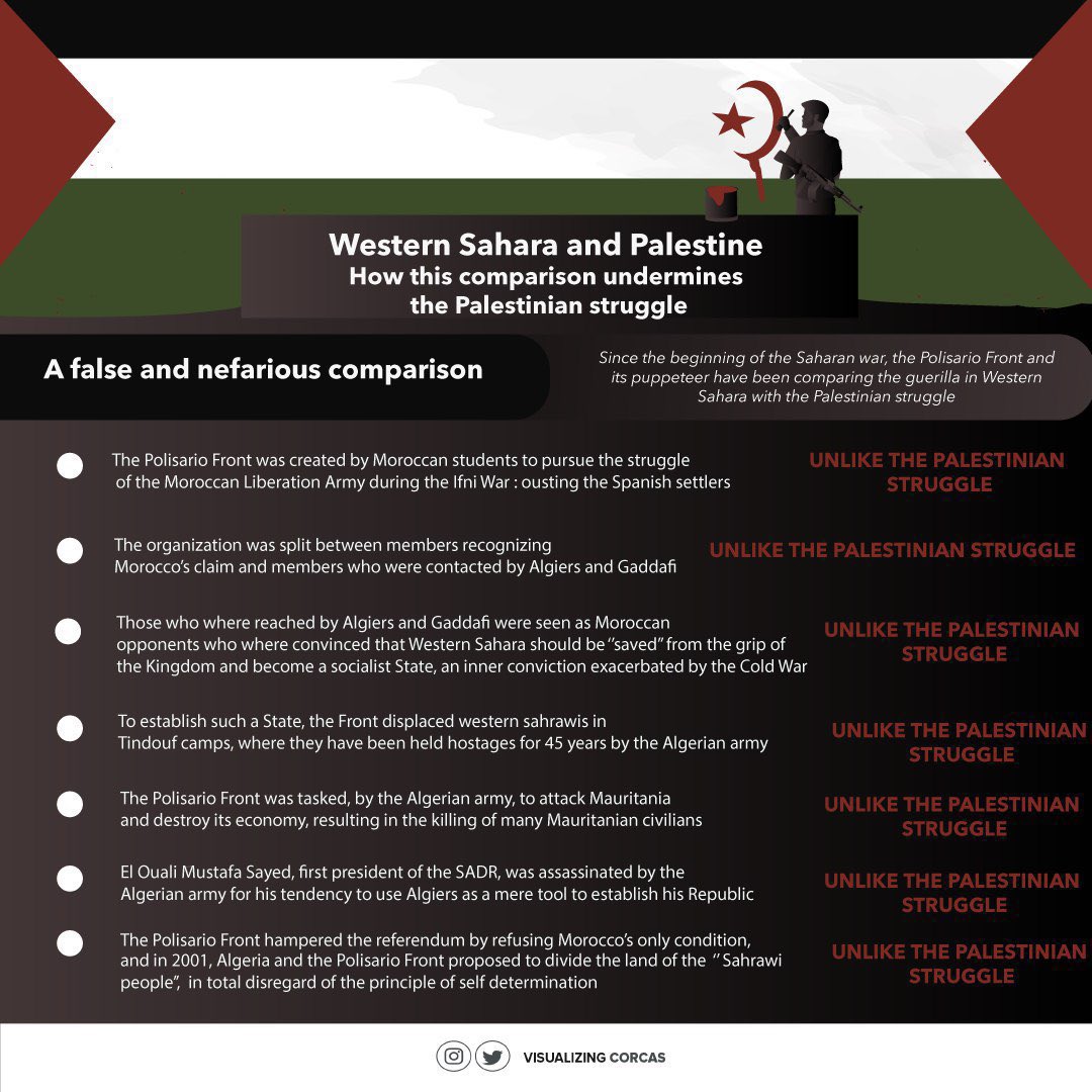 BreikaBeiba's tweet photo. älgerian #TeamJorge continues to harm Palestine cause by comparing it to älgerian scam regarding former Western Sahara (Sahara Occidental) territory.
#DumbPropaganda
#SaharaOccidental #WesternSahara
#SaharaMarocain #IngérenceÄlgérienne...depuis 1975 !
#الصحراء_الغربية 🇲🇦 https://t.co/QeH7otYDbP