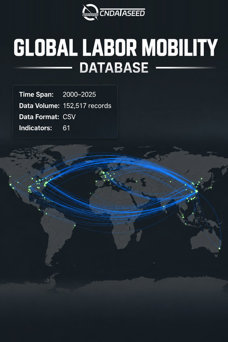 CnDataSeed's tweet photo. From 2000 to 2025: 152,517 records tracing how talent moves across companies, cities, and countries.
CnDataSeed’s Global Labor Mobility Database brings together 61 indicators covering cross-border employment histories, company transitions, regional talent flows, and changes in occupational exposure to AI.
Available in CSV format, the database includes employment spells, origin and destination companies, job titles, O*NET occupation codes, job-change timing and distance, salary and compensation information, regional mobility statistics, and AI skill-exposure indicators.
By connecting individual employment records with company and geographic transitions, the collection gives researchers material to examine where talent moves, how careers develop, and how exposure to AI-related change varies across jobs.
If you could follow one talent flow across companies, cities, and countries, which route would you explore?
More data, more insights — explore CnDataSeed: https://t.co/VmadyFwNCa